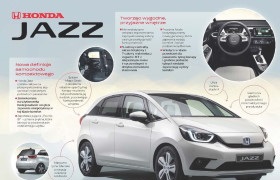 Nowa Honda Jazz 2020